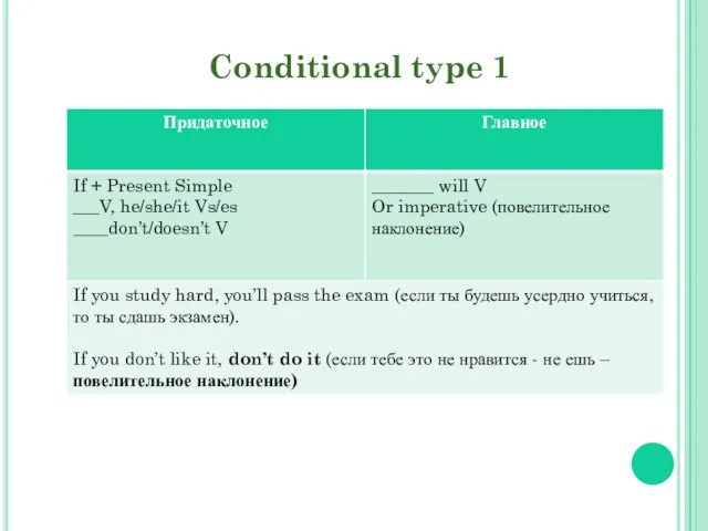 Conditional type 1