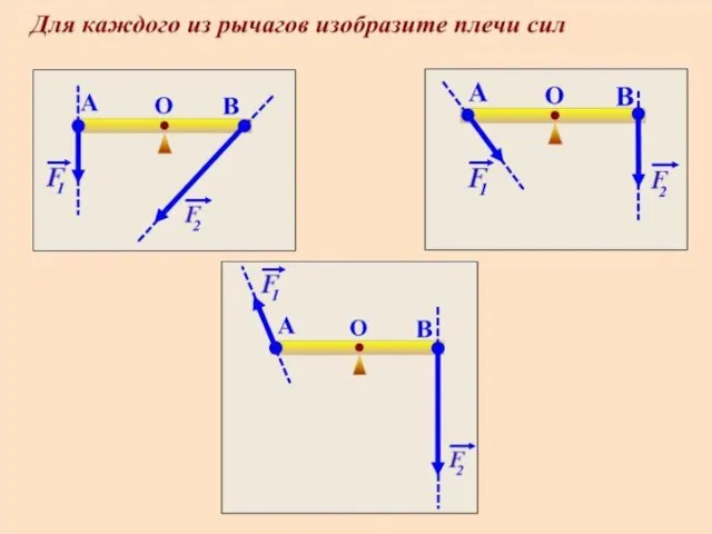 Схематическое изображение рычага О – точка опоры. F1, F2 – силы, действующие