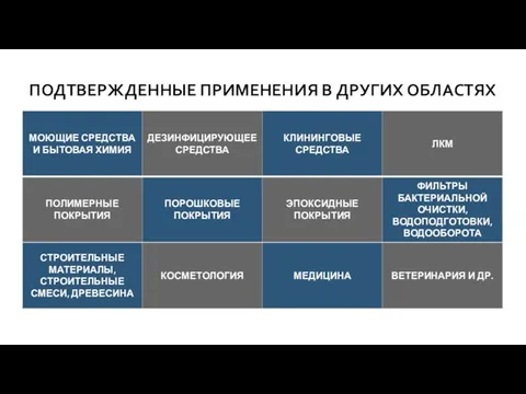 ПОДТВЕРЖДЕННЫЕ ПРИМЕНЕНИЯ В ДРУГИХ ОБЛАСТЯХ 9