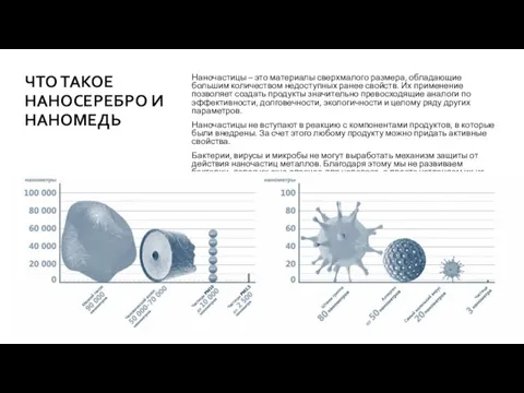 ЧТО ТАКОЕ НАНОСЕРЕБРО И НАНОМЕДЬ Наночастицы – это материалы сверхмалого размера, обладающие