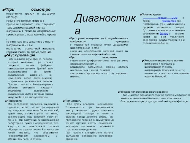 При осмотре отклонение трахеи в здоровую сторону; посинение кожных покровов признаки закрытого