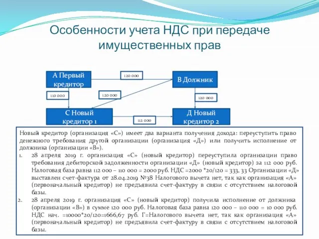 Особенности учета НДС при передаче имущественных прав А Первый кредитор В Должник