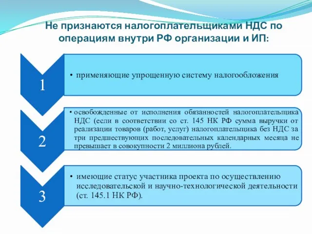 Не признаются налогоплательщиками НДС по операциям внутри РФ организации и ИП: