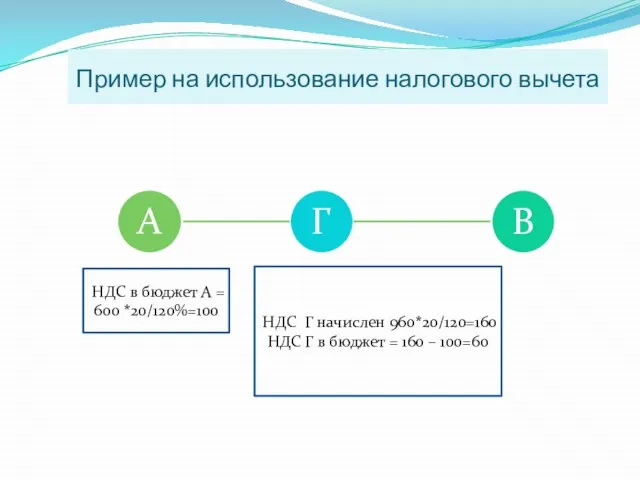 Пример на использование налогового вычета НДС в бюджет А = 600 *20/120%=100