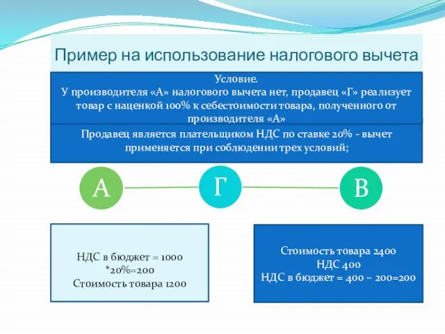 Пример на использование налогового вычета НДС в бюджет = 1000 *20%=200 Стоимость