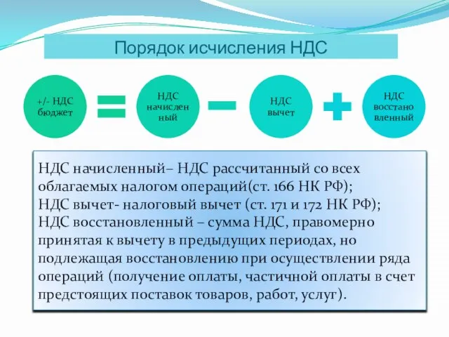 Порядок исчисления НДС НДС начисленный– НДС рассчитанный со всех облагаемых налогом операций(ст.