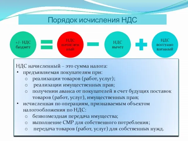 Порядок исчисления НДС НДС начисленный – это сумма налога: предъявляемая покупателям при: