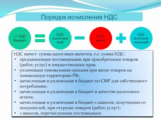 Порядок исчисления НДС НДС вычет- сумма налоговых вычетов, т.е. сумма НДС: предъявленная