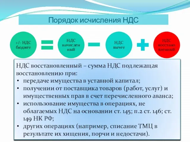 Порядок исчисления НДС НДС восстановленный – сумма НДС подлежащая восстановлению при: передаче