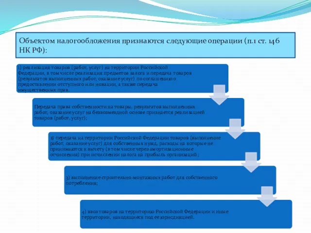 Объектом налогообложения признаются следующие операции (п.1 ст. 146 НК РФ):