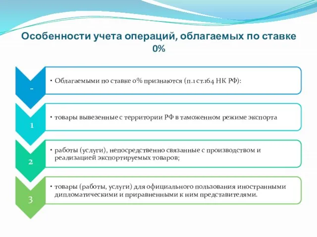 Особенности учета операций, облагаемых по ставке 0%