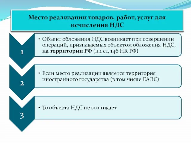 Место реализации товаров, работ, услуг для исчисления НДС