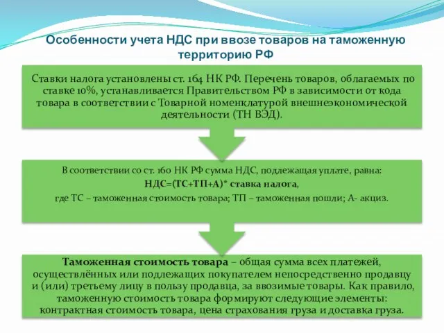 Особенности учета НДС при ввозе товаров на таможенную территорию РФ