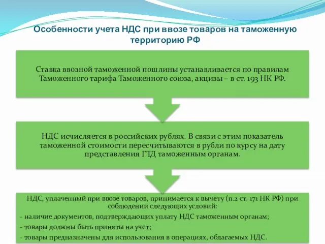 Особенности учета НДС при ввозе товаров на таможенную территорию РФ