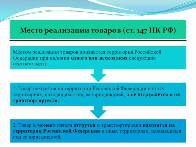 Место реализации товаров (ст. 147 НК РФ)