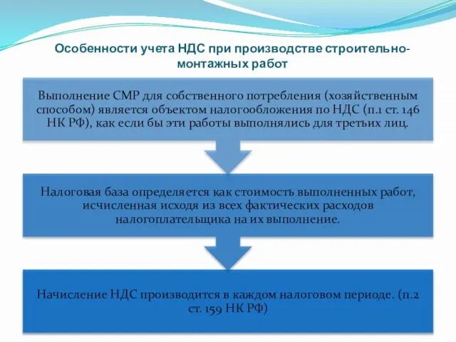 Особенности учета НДС при производстве строительно-монтажных работ