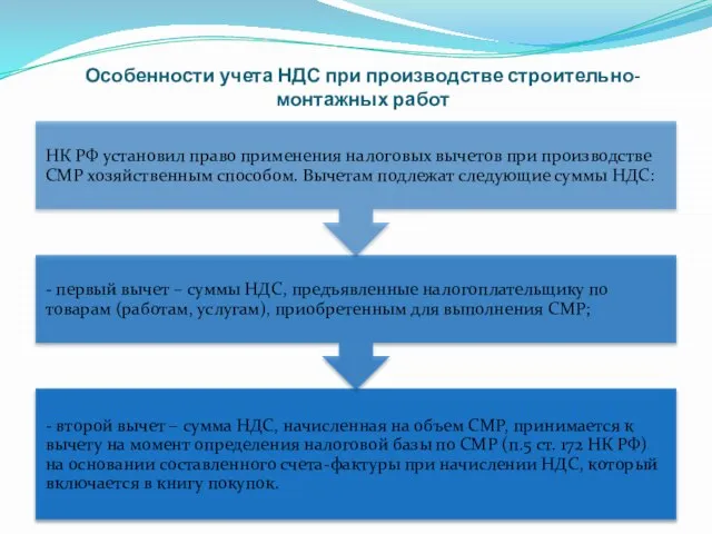 Особенности учета НДС при производстве строительно-монтажных работ