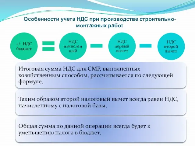 Особенности учета НДС при производстве строительно-монтажных работ