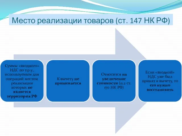 Место реализации товаров (ст. 147 НК РФ)