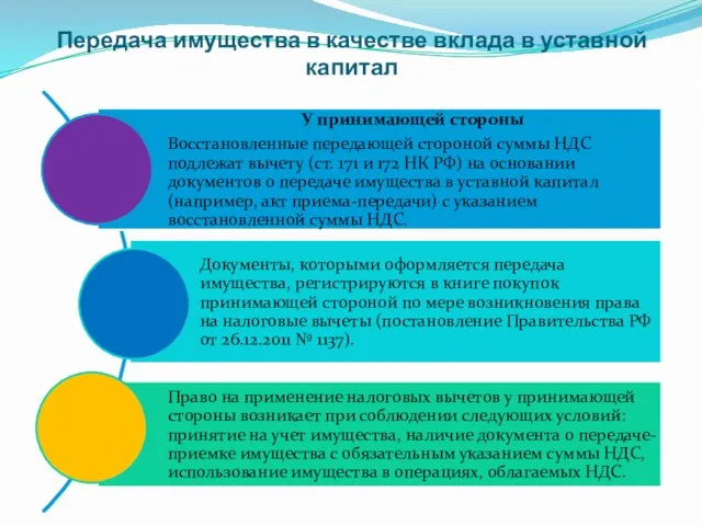 Передача имущества в качестве вклада в уставной капитал