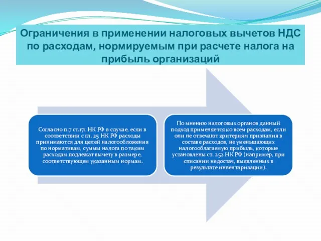 Ограничения в применении налоговых вычетов НДС по расходам, нормируемым при расчете налога на прибыль организаций