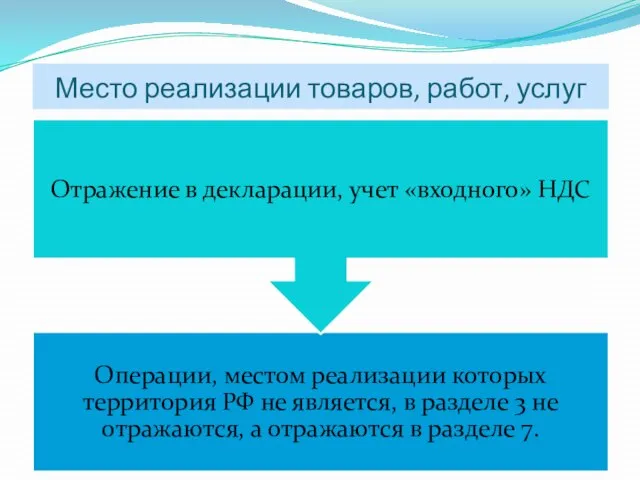 Место реализации товаров, работ, услуг