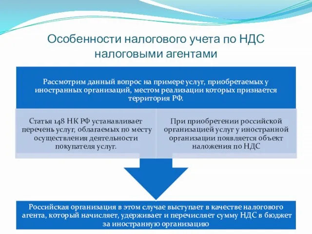 Особенности налогового учета по НДС налоговыми агентами