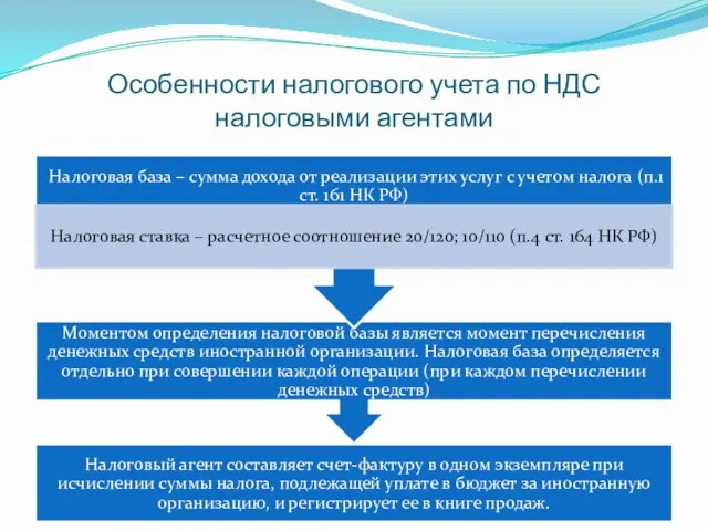 Особенности налогового учета по НДС налоговыми агентами