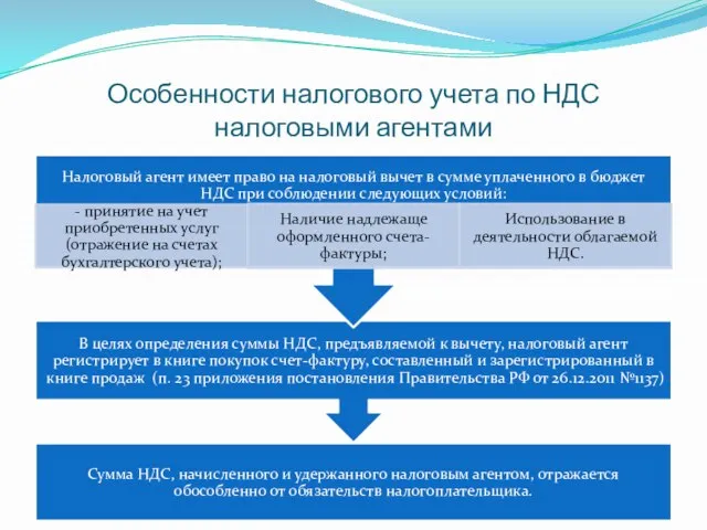 Особенности налогового учета по НДС налоговыми агентами