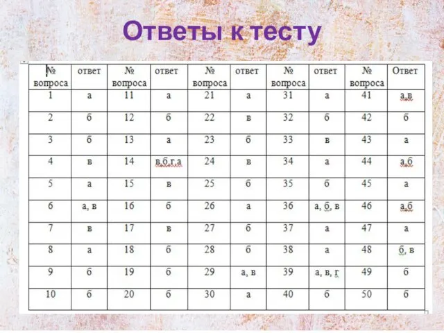 Ответы к тесту