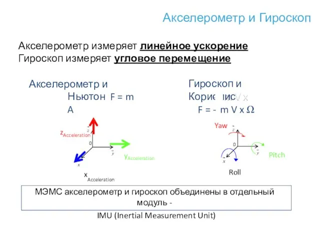 Акселерометр и Гироскоп Акселерометр и Ньютон F = m A Акселерометр измеряет