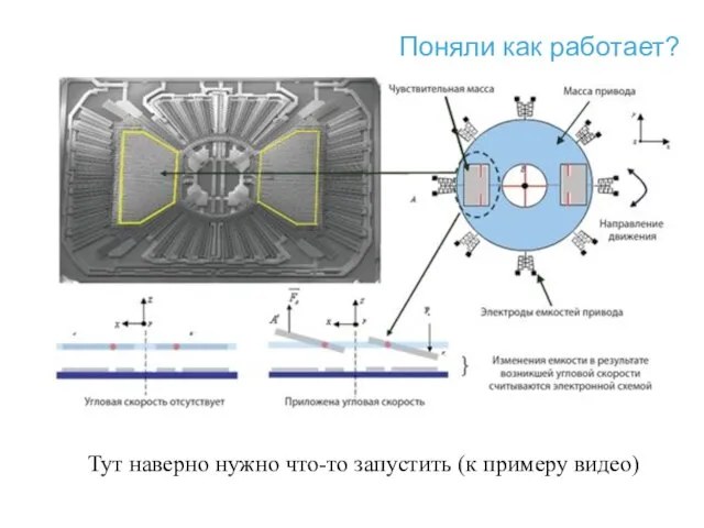 Поняли как работает? Тут наверно нужно что-то запустить (к примеру видео)