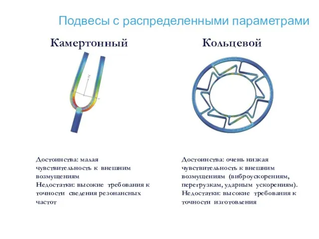 Подвесы с распределенными параметрами Достоинства: малая чувствительность к внешним возмущениям Недостатки: высокие