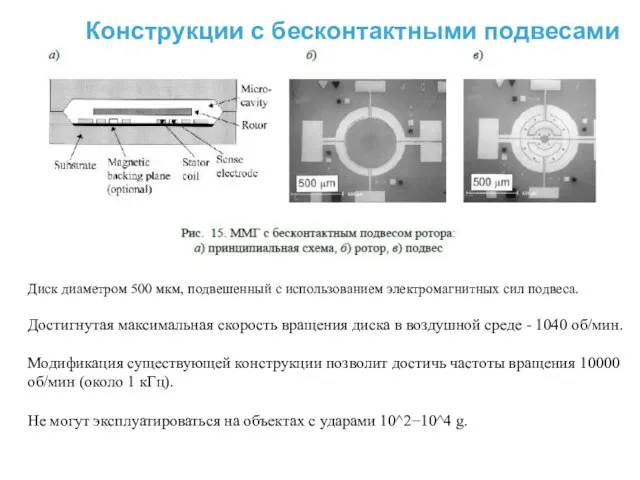 Конструкции с бесконтактными подвесами Диск диаметром 500 мкм, подвешенный с использованием электромагнитных