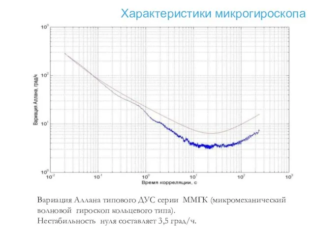 Вариация Аллана типового ДУС серии ММГК (микромеханический волновой гироскоп кольцевого типа). Нестабильность