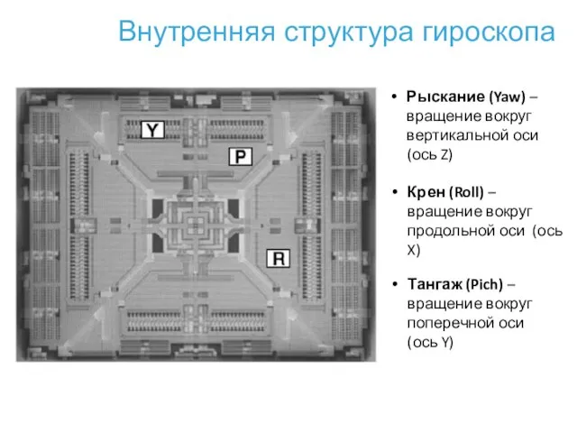 Внутренняя структура гироскопа Рыскание (Yaw) – вращение вокруг вертикальной оси (ось Z)