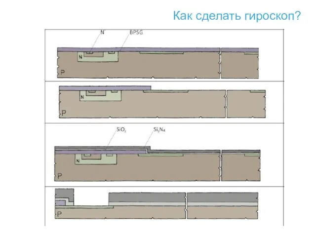 Как сделать гироскоп?