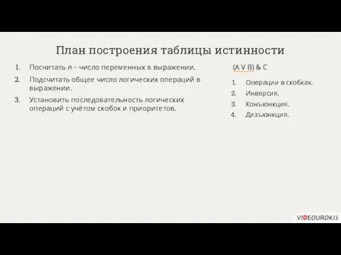 План построения таблицы истинности Посчитать n – число переменных в выражении. Подсчитать