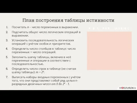 План построения таблицы истинности Посчитать n – число переменных в выражении. Подсчитать