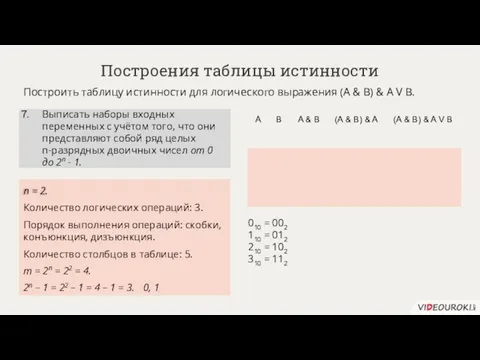 n = 2. Построения таблицы истинности Построить таблицу истинности для логического выражения