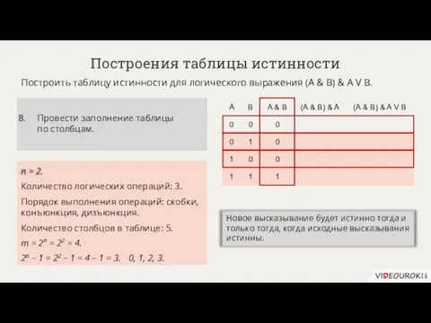 n = 2. Построения таблицы истинности Построить таблицу истинности для логического выражения