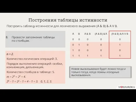 n = 2. Построения таблицы истинности Построить таблицу истинности для логического выражения