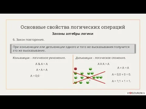 Основные свойства логических операций Законы алгебры логики 6. Закон повторения. A &