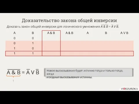 Доказательство закона общей инверсии Доказать закон общей инверсии для логического умножения A