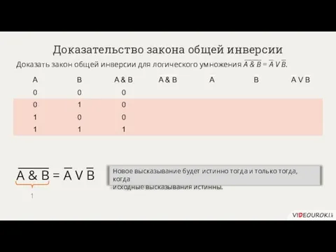 Доказательство закона общей инверсии Доказать закон общей инверсии для логического умножения A