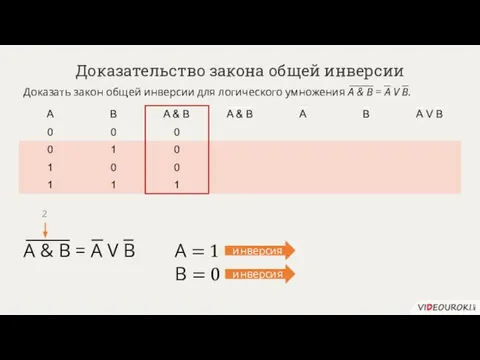 Доказательство закона общей инверсии Доказать закон общей инверсии для логического умножения A