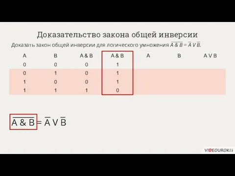 Доказательство закона общей инверсии Доказать закон общей инверсии для логического умножения A