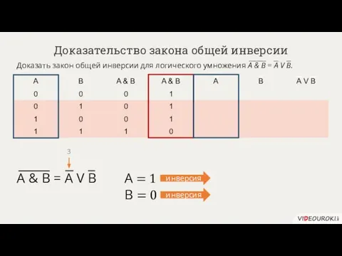 Доказательство закона общей инверсии Доказать закон общей инверсии для логического умножения A