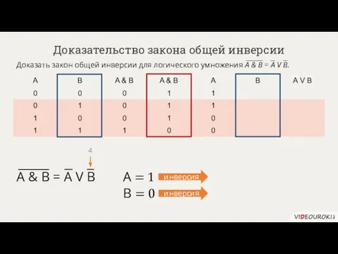 Доказательство закона общей инверсии Доказать закон общей инверсии для логического умножения A