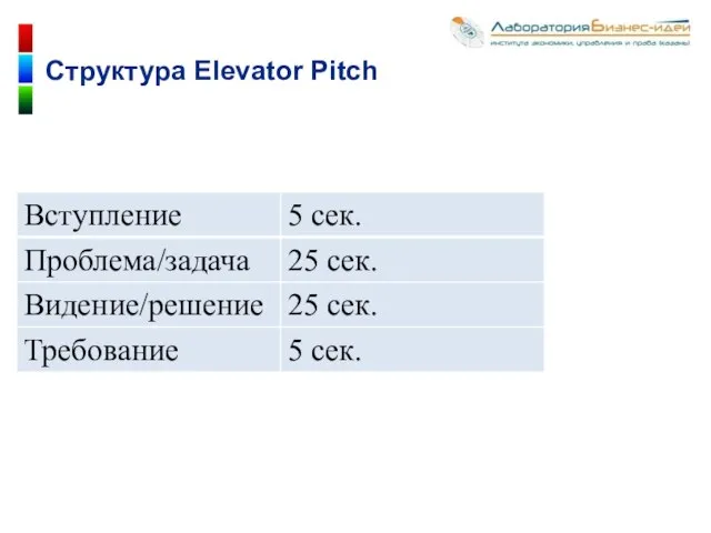 Структура Elevator Pitch